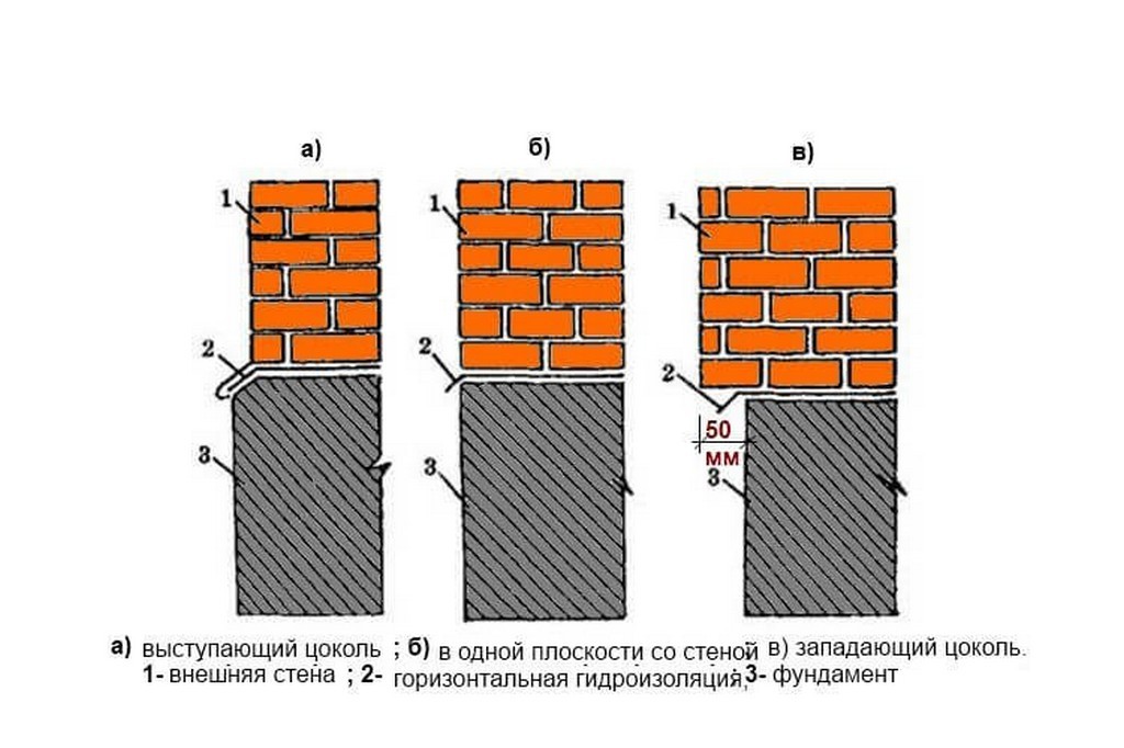 Вытесненный на коже рисунок облицевать кирпичом полемизировать с оппонентом