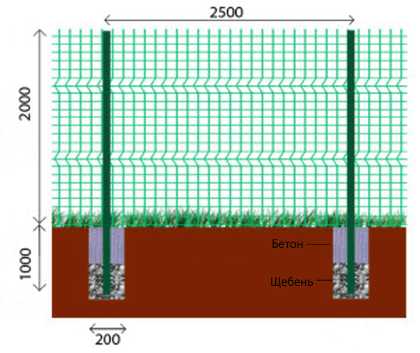 Схема монтажа сетки Гиттер. Забор из сетки Гиттер схема монтажа. Сетка Гиттер 3 д схема. Монтаж забора из сетки Гиттер.