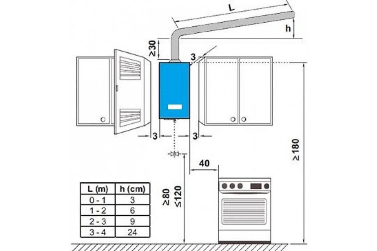 Проект газового котла в квартире