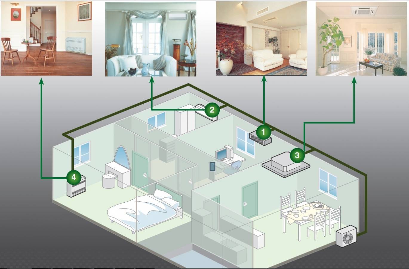 Как выбрать сплит систему в квартиру: советы по параметрам техники