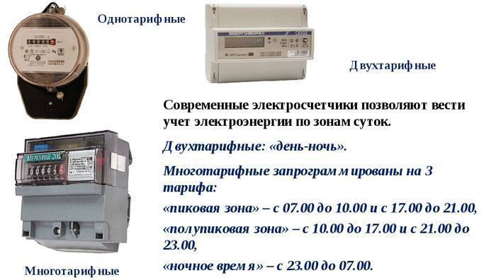 Какой лучше счетчик - однотарифный или двухтарифный? сравнение и советы по выбору - samvsestroy.ru