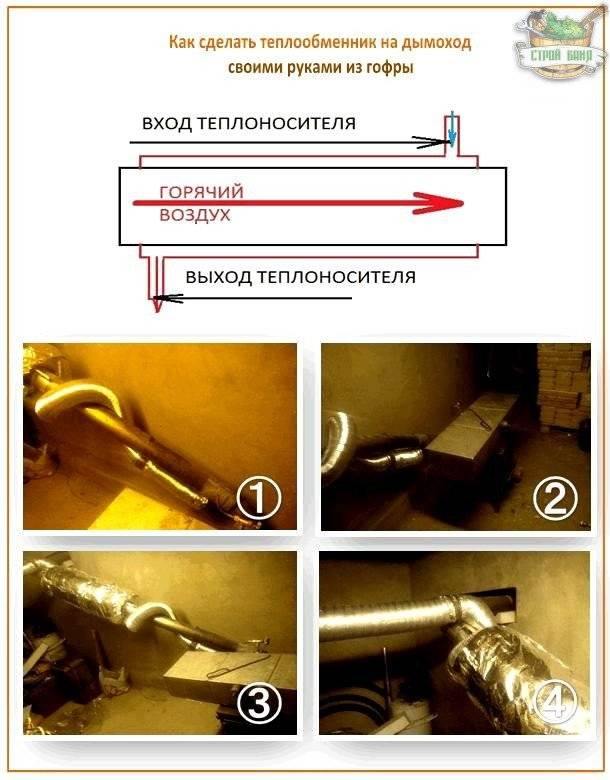 Теплообменник на дымоход