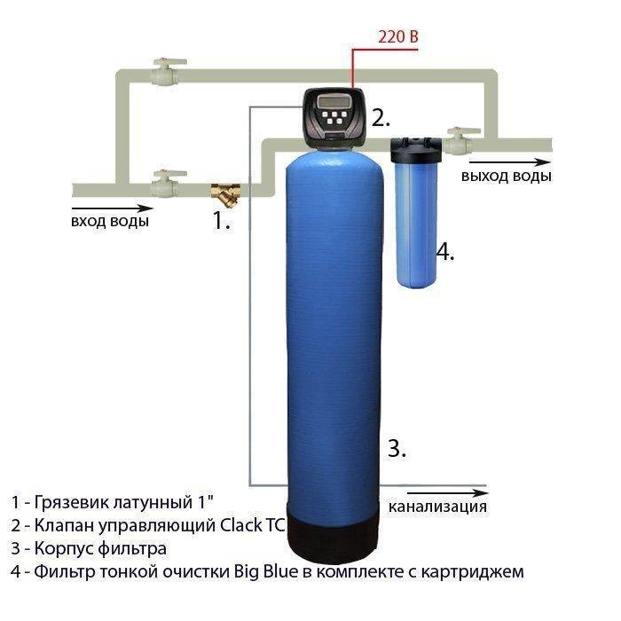 Водоподготовка