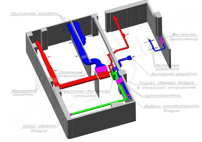 Вентиляция домов и квартир: схемы приточной и вытяжной систем