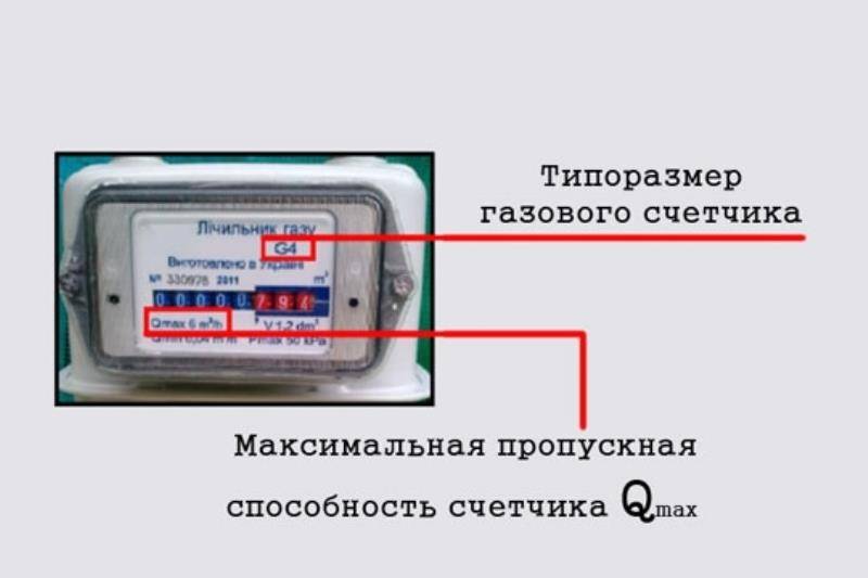 Телефон горячей линии мособлгаз в россии и московской области