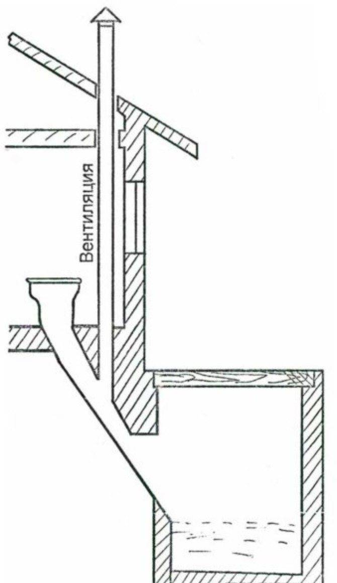 Схема вентиляции дачного туалета