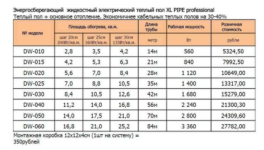 Какой расход у электрического теплого пола