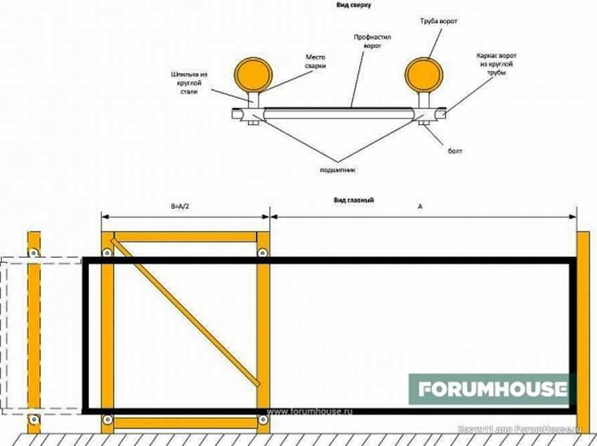 Самодельные откатные ворота своими руками чертежи