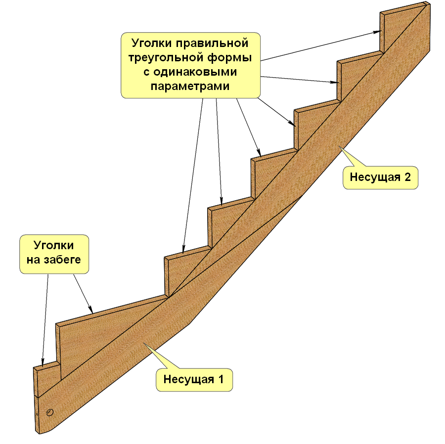 Глава 11. лестница на косоурах ― художественная ковка ого, кованые лестницы