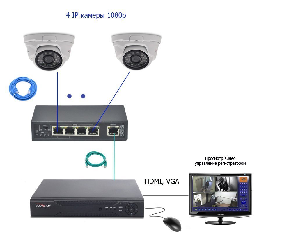 Топ-10 камер видеонаблюдения с алиэкспресс | рейтинг 2023