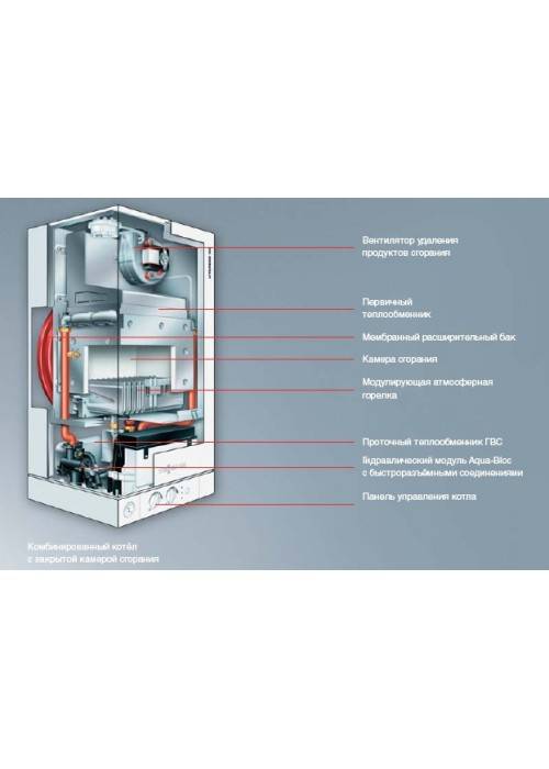 Котел висман витопенд 24 квт двухконтурный. Котел двухконтурный Висман Vitopend 24 газовый. Котел Висман 24 КВТ двухконтурный. Вайсман котел газовый Vitopend 100. Котел Vitopend 100-w 24 КВТ схема.