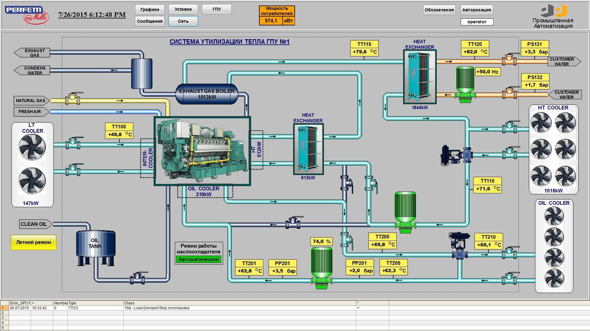 Схема автоматизации газопоршневой электростанции