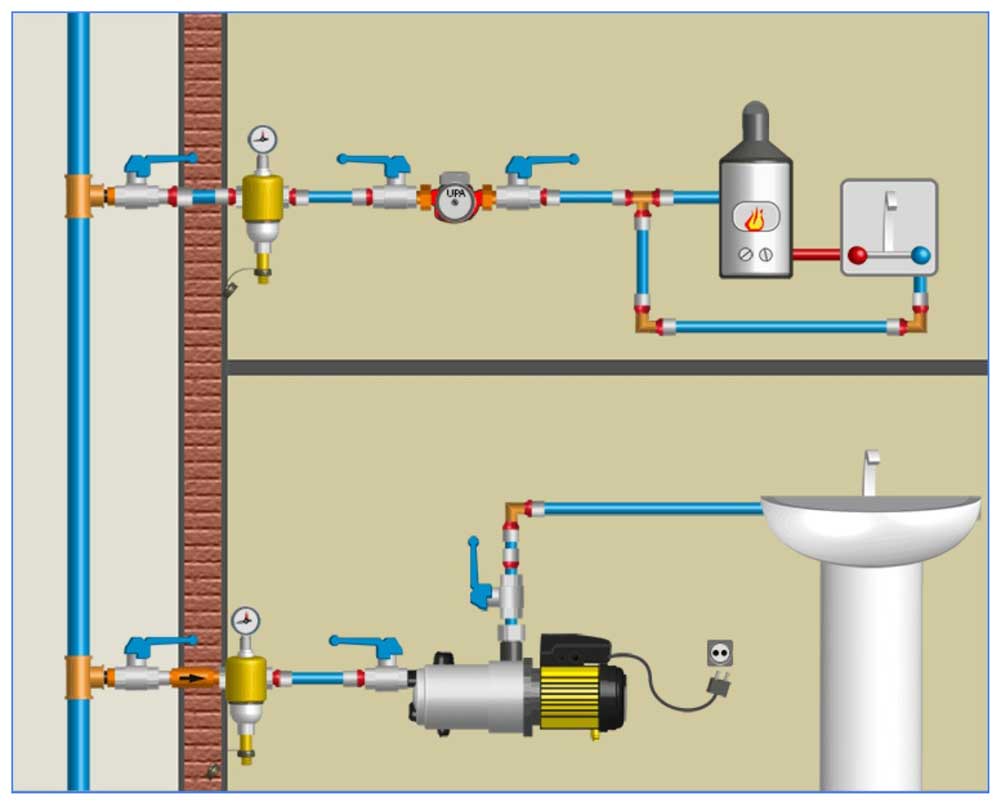 Насос для повышения давления воды. нюансы при выборе и монтаже.