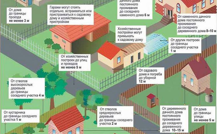 План построек на участке по госту