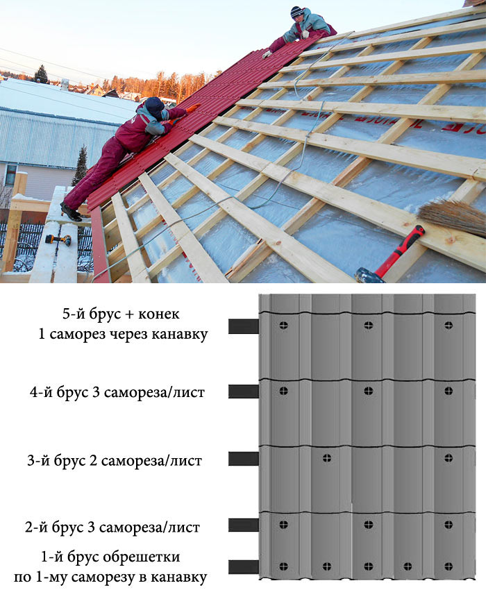 Как правильно класть металлочерепицу на крышу схема