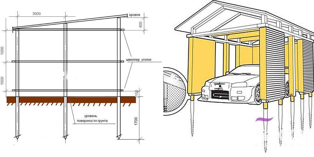 Строим гараж на винтовых сваях: 7 этапов строительства