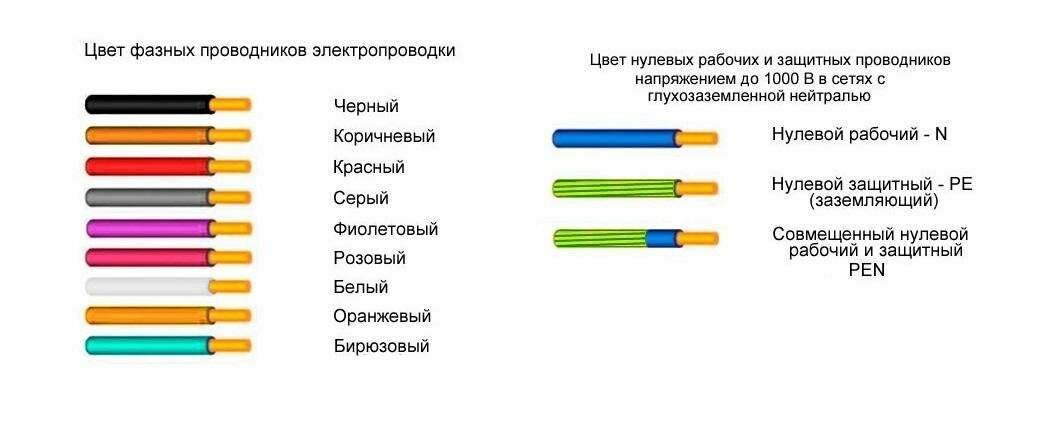Цветовая маркировка проводов по пуэ - советы электрика