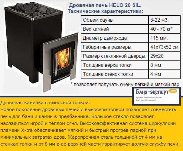 Какую печь поставить в баню, чтобы не прогадать с ее мощностью