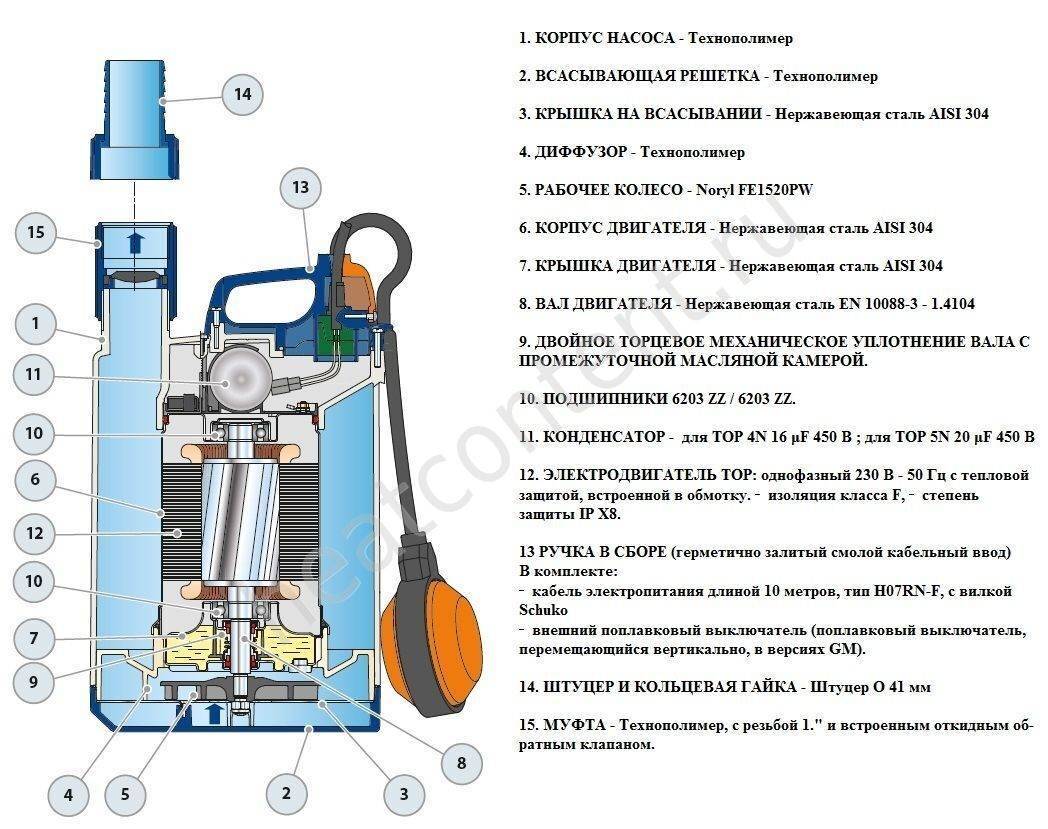 Дренажные насосы «pedrollo» — достоинства и недостатки, обзор моделей