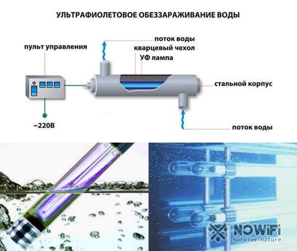 Как обеззараживать воду ультрафиолетом