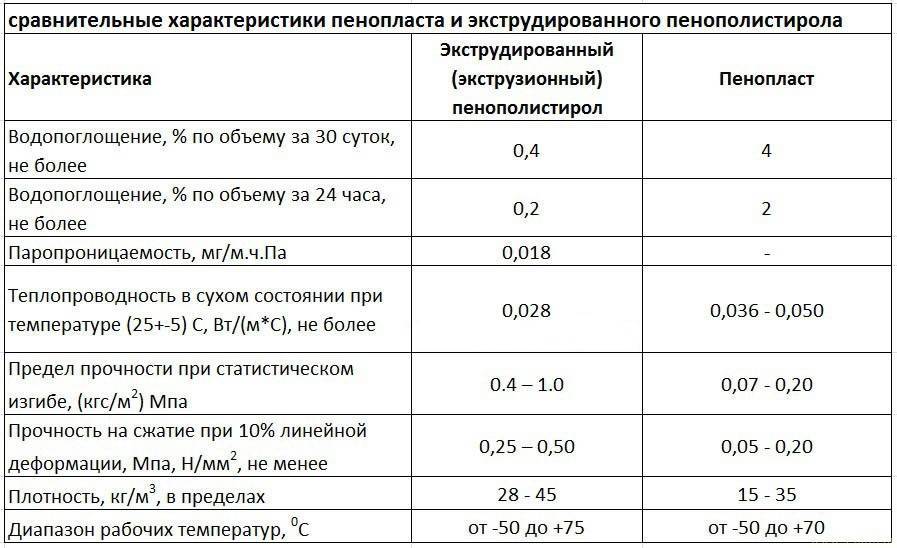 Экструдированный пенополистирол