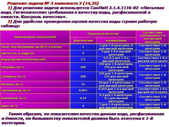 Показатели качества питьевой воды: гигиенические требования, проведение проверки и основные нормы