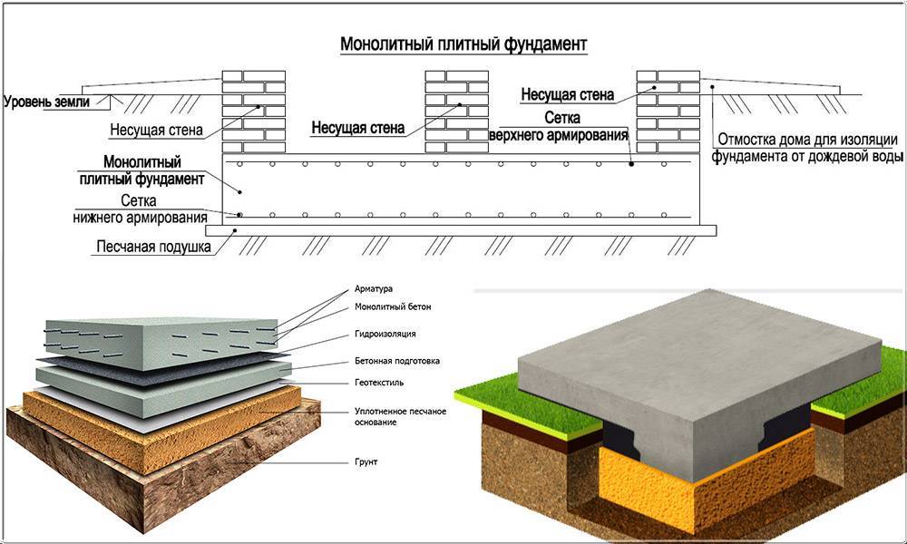 Перед тем как строить фундамент плиту: расчет толщины и других размеров самостоятельно