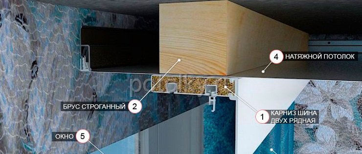 Технология и способы крепления натяжного потолка к гипсокартону