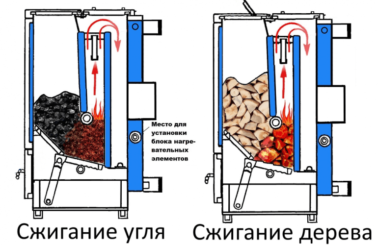 Котел для бани своими руками: выбор, устройство, фото