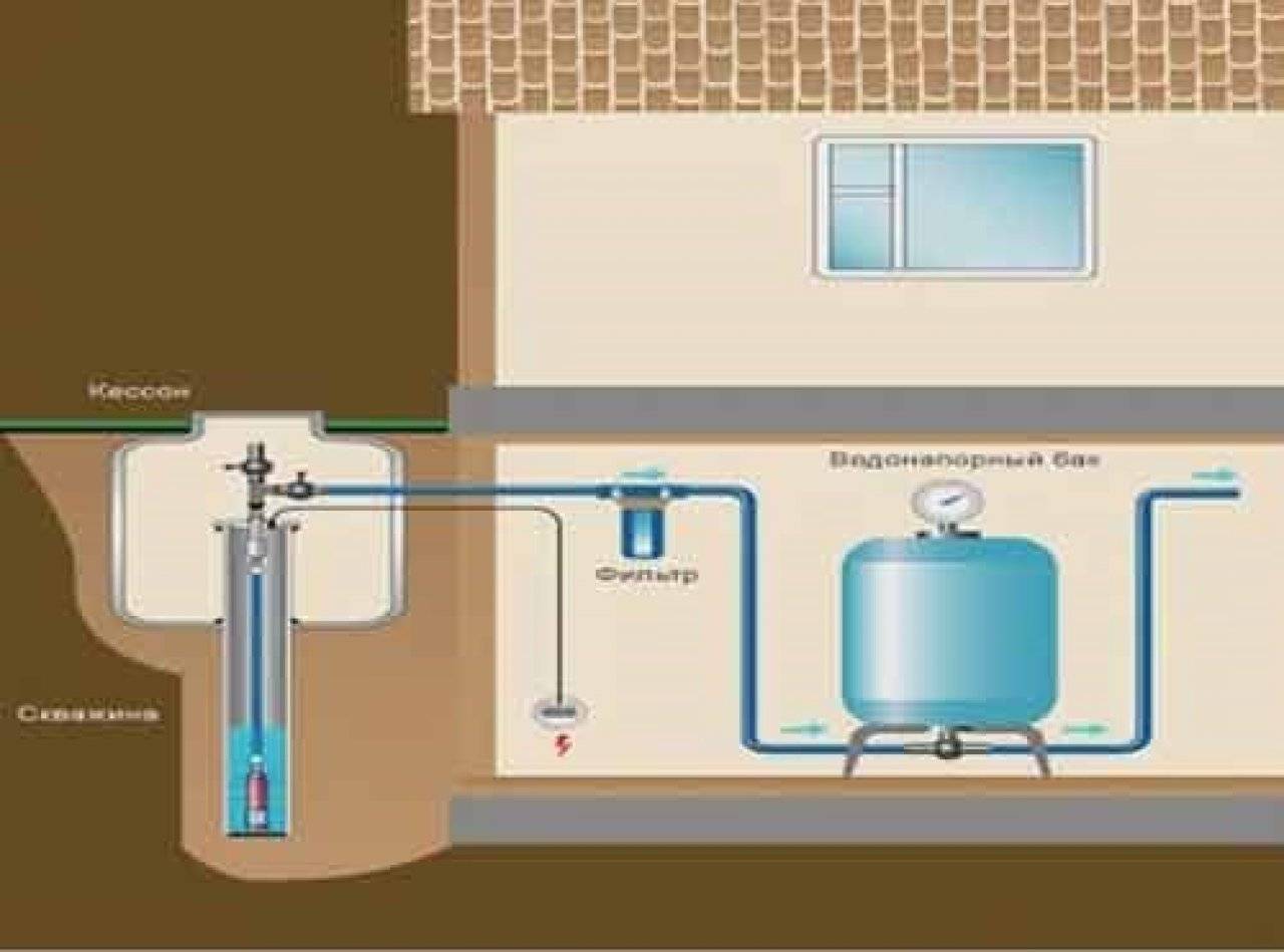 Как подключить частный дом к центральному водоснабжению: порядок действий и последовательность работ