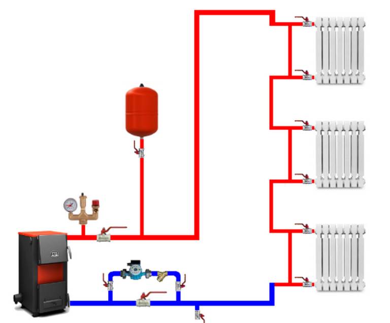 Какую выбрать систему отопления частного дома — как выбрать отопление, схемы, плюсы, минусы и сравнение отопительных систем