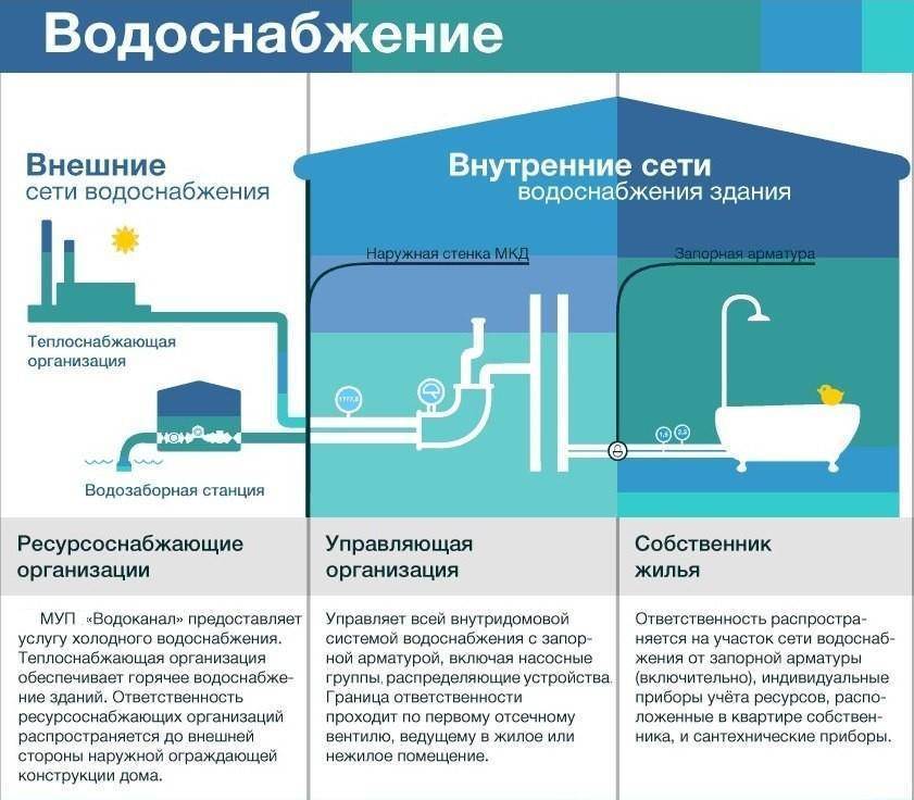 Подключение к центральной канализации частного дома — инструкция по шагам
