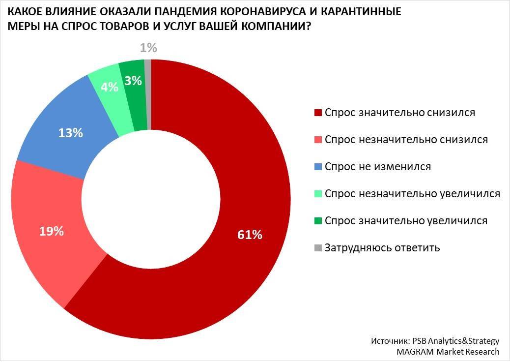Стало известно, когда восстановится вторичный рынок жилья после карантина