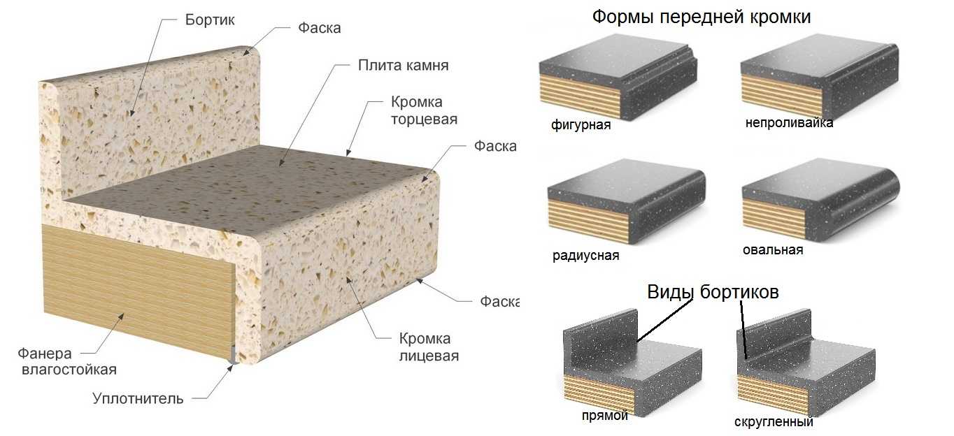 Как установить столешницу из искусственного камня? нюансы, которые позволят обойтись без профессиональной помощи.