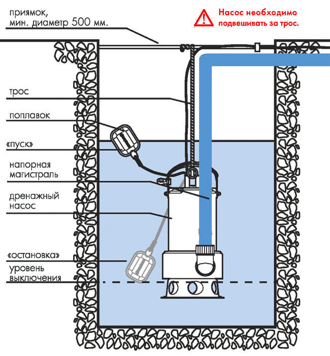 Схема установки погружного насоса