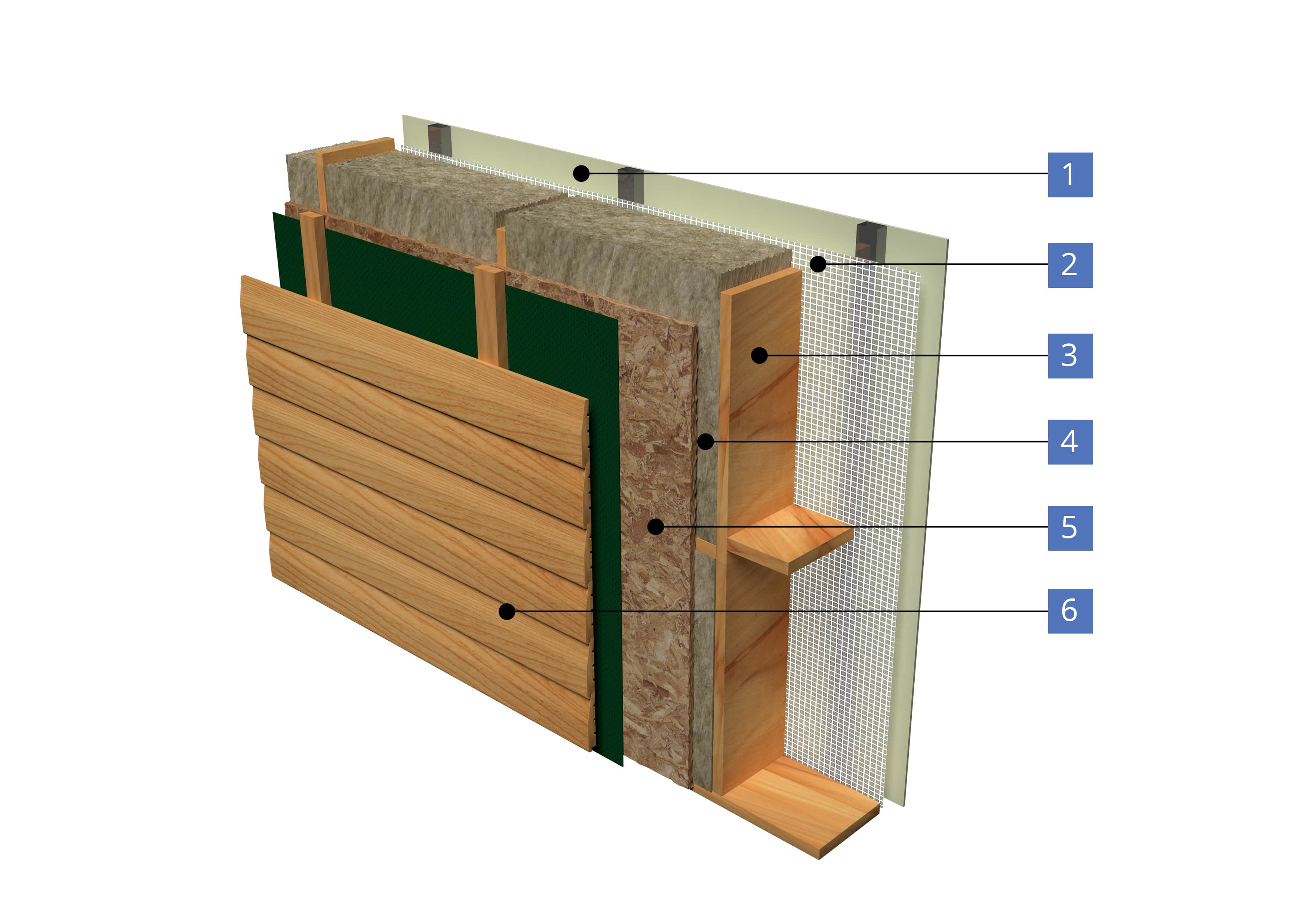 Утепление деревянного дома снаружи: какой теплоизоляционный материал выбрать