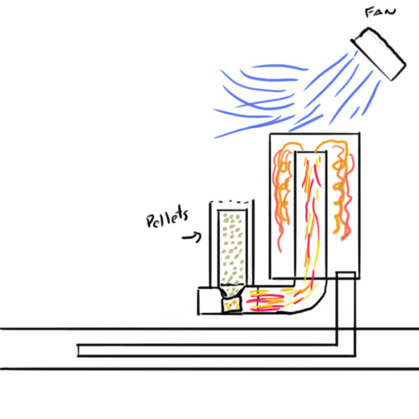Реактивная печь: пошаговая инструкция по изготовлению самодельной конструкции