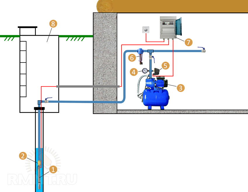 Схема подключения насоса из скважины в дом