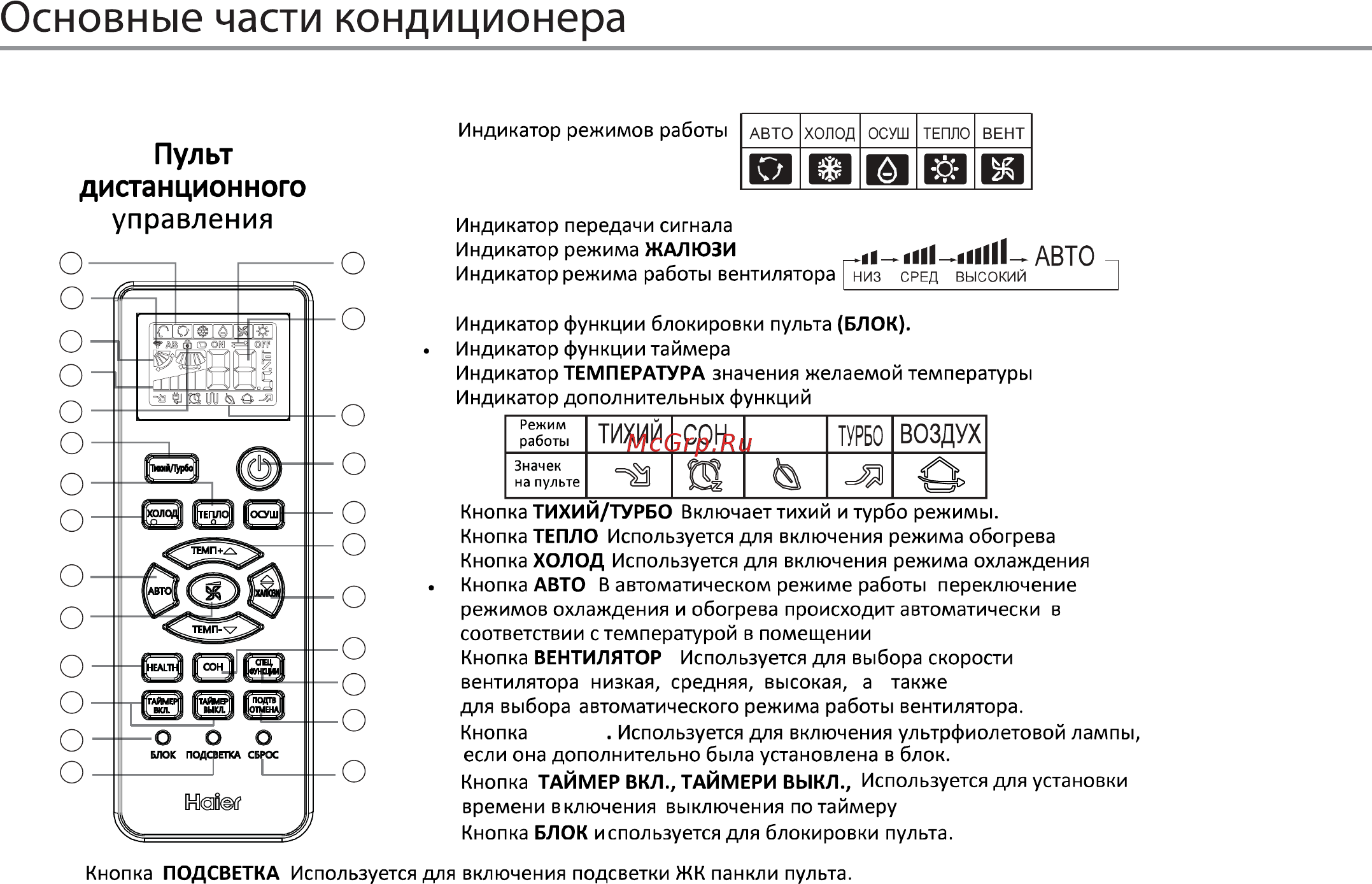 Символы на пульте кондиционера