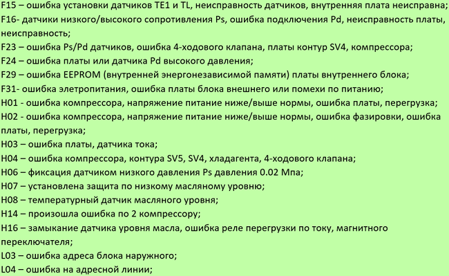 Ballu сплит система ошибки 5e. Сплит система Ballu ошибка f1. Ошибка f1 на кондиционере Ballu. Сплит система Ballu ошибка е2. Ошибка s 7