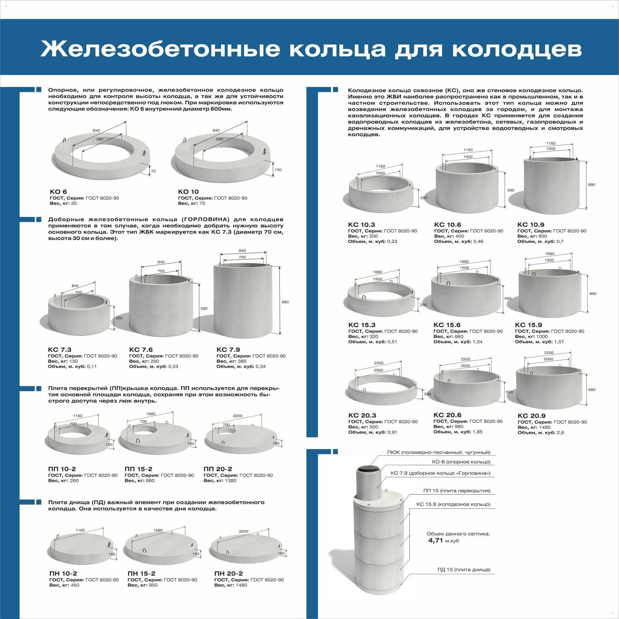 Кольцо бетонное 1.5 Размеры м3