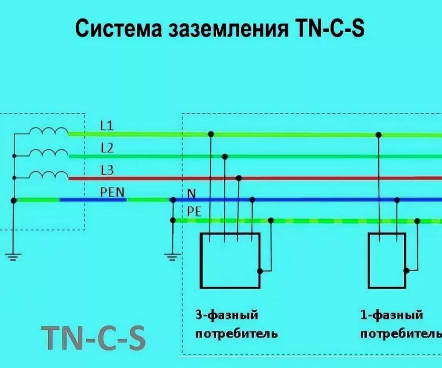 Системы заземления tn, tnc, tns, tncs, tt, it