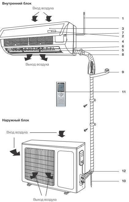 Как включить кондиционер на обогрев: принцип работы и устройство, как настроить агрегат на тепло
