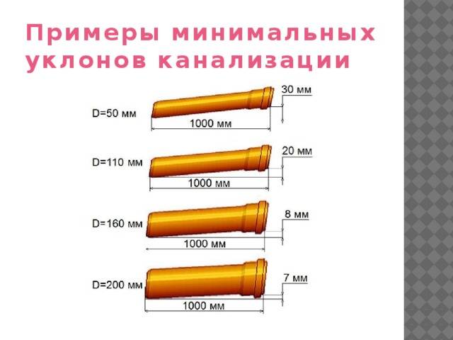 Какой уклон канализационной трубы должен быть в частном доме или квартире? | описание для труб диаметром 50, 110, 160 и 200 мм [инструкция]