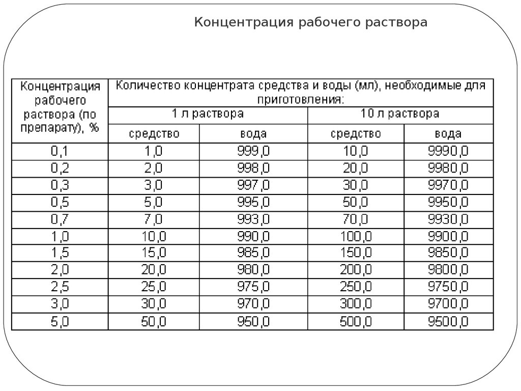 Абактерил технологическая карта