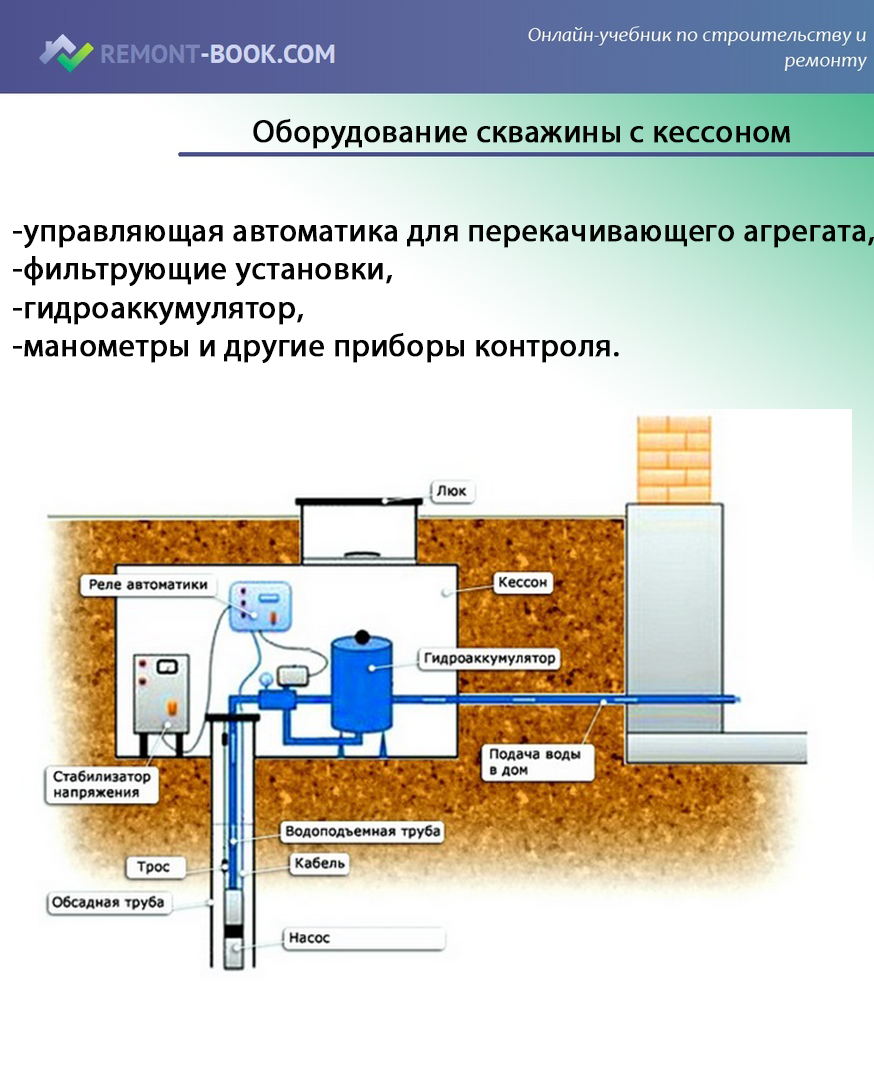 Обустройство кессона скважины под воду схема