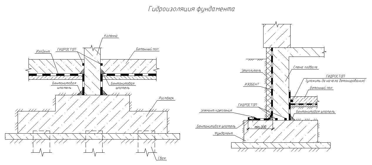 Пол подвала по грунту. Узел гидроизоляции фундаментной плиты. Узлы гидроизоляции цоколя ТЕХНОНИКОЛЬ. Гидроизоляция ленточного фундамента чертеж. Узел гидроизоляции фундамента.