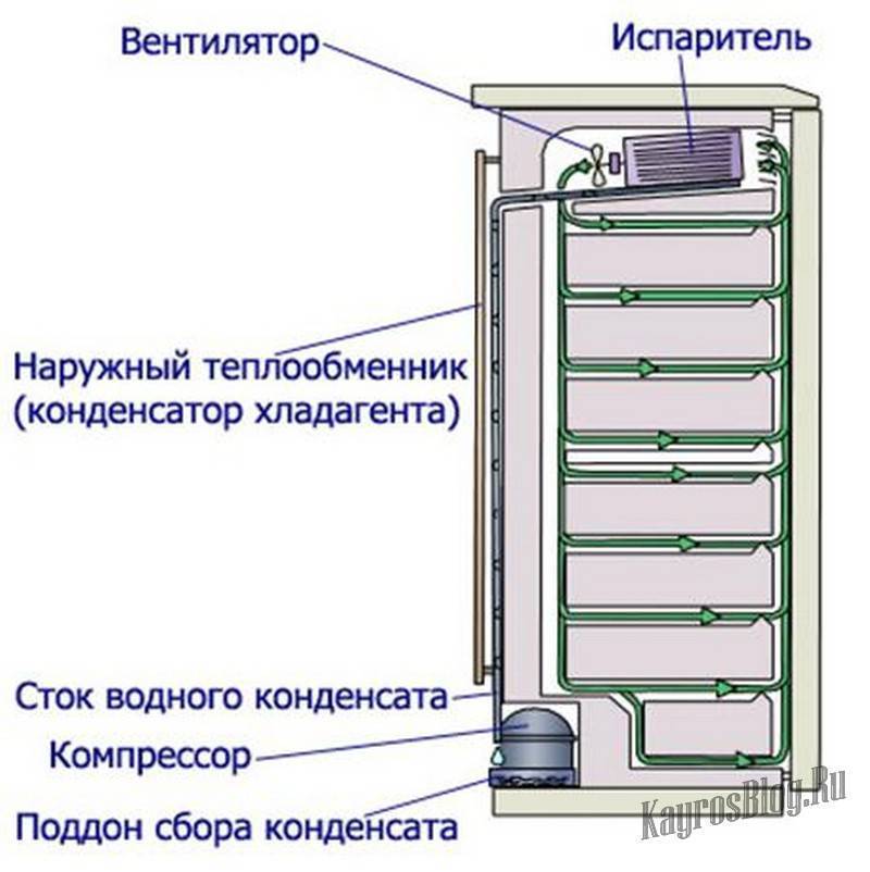 Рейтинг холодильников 2023 топ лучших ноу фрост