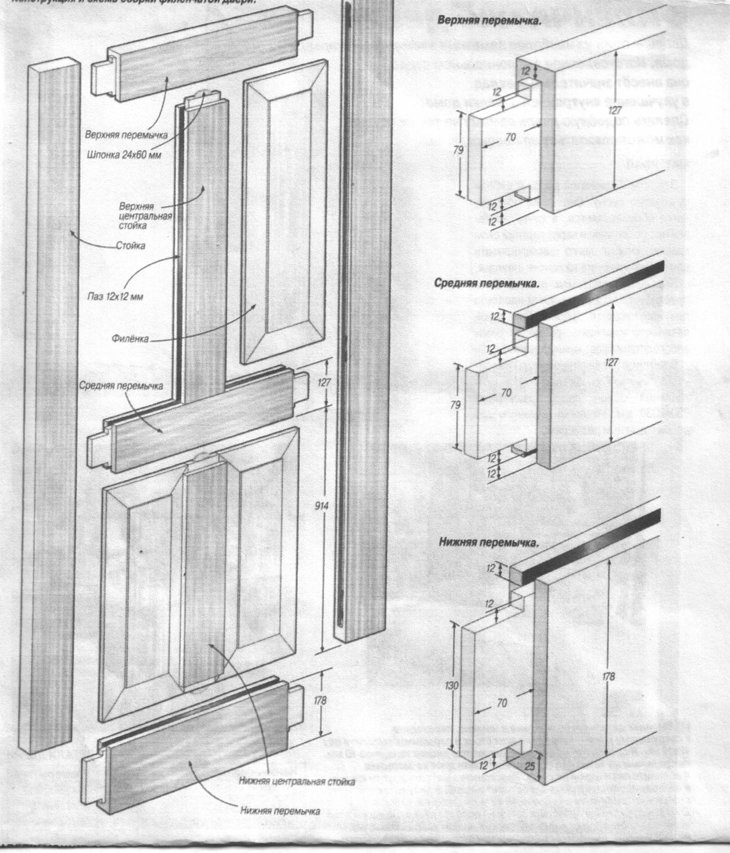 Деревянная дверь своими руками, пошаговая инструкция как самому сделать межкомнатную конструкцию