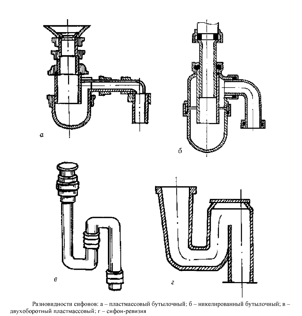 Виды гидрозатворов для канализации: конструктивные особенности, принцип работы, ошибки при установке